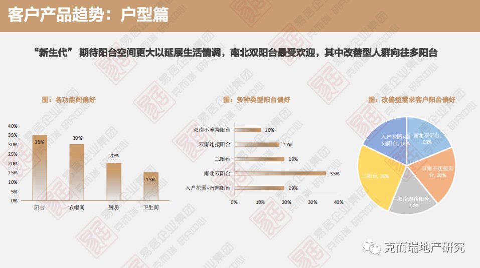 代际|哪些购房“年轻化”的特征在改变？