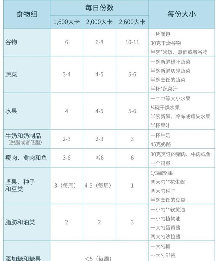 摄入量|据说，这是世界上最健康的饮食方式