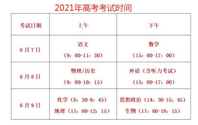 科目|2021年高考一项“新变化”，考生不知是喜是悲，学渣听后“方”了