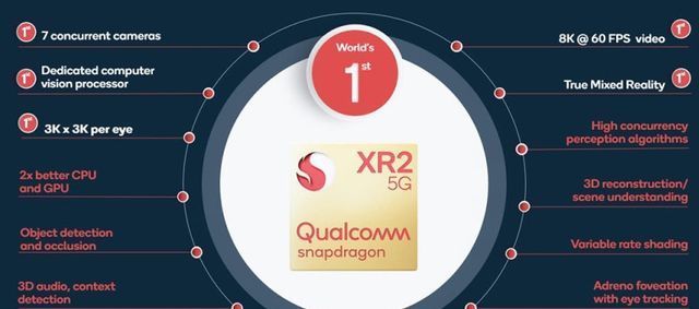 智能手机|采用高通骁龙XR平台的设备已超45款,为产业发展注入强劲动能