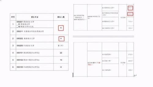 惊呆了！海南大学临时缩招，好多专业直接砍掉