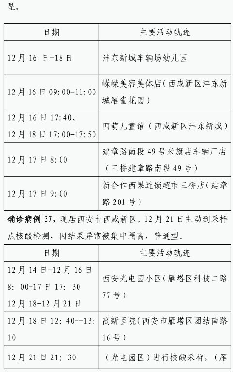 确诊|12月22日0时-23日8时西安市新增84例确诊病例活动轨迹