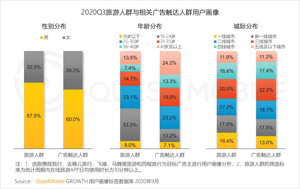 席卷|QuestMobile2020泛娱乐消费营销洞察：年轻化趋势席卷，热播综艺成龙头抓手