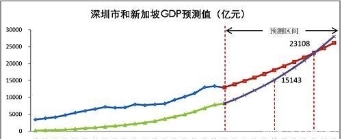 地理位置|同样的地理位置，面积是对方的0.2%，新加坡的GDP却超过马来西亚