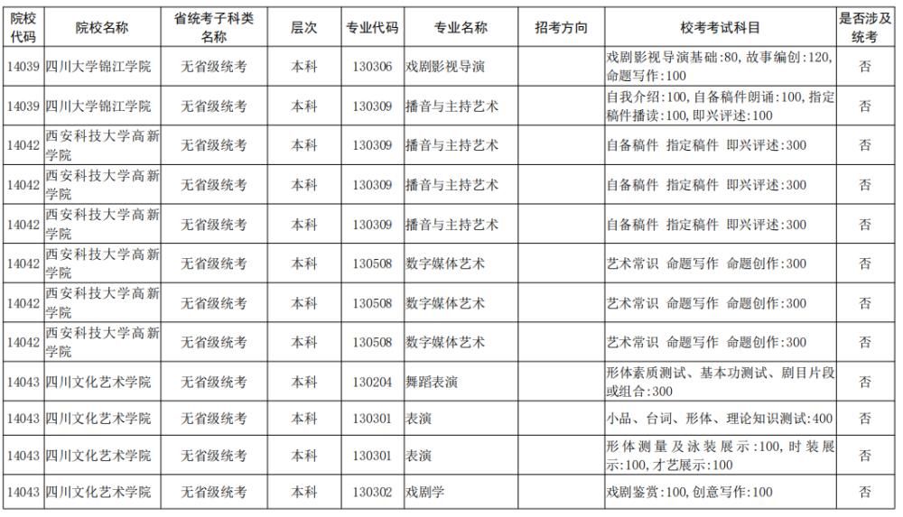 院校|校考大面积取消！全国已公布2021校考院校及专业汇总