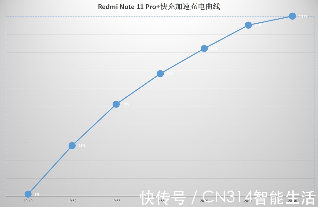 手机|Redmi Note 11 Pro+首发评测：千元机需要王者来一锤定音