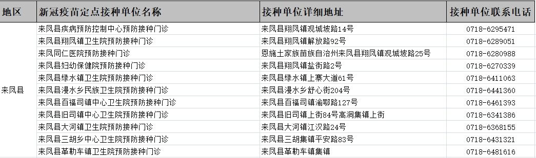 @恩施人，新冠疫苗接种有这些变化，速查！（附恩施州新冠病毒疫苗定点接种单位）