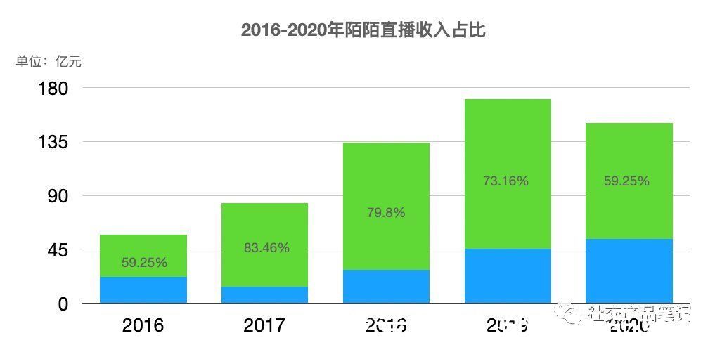 陌生人|从陌生人社交的25年发展史来看看荷尔蒙生意的“命运签”