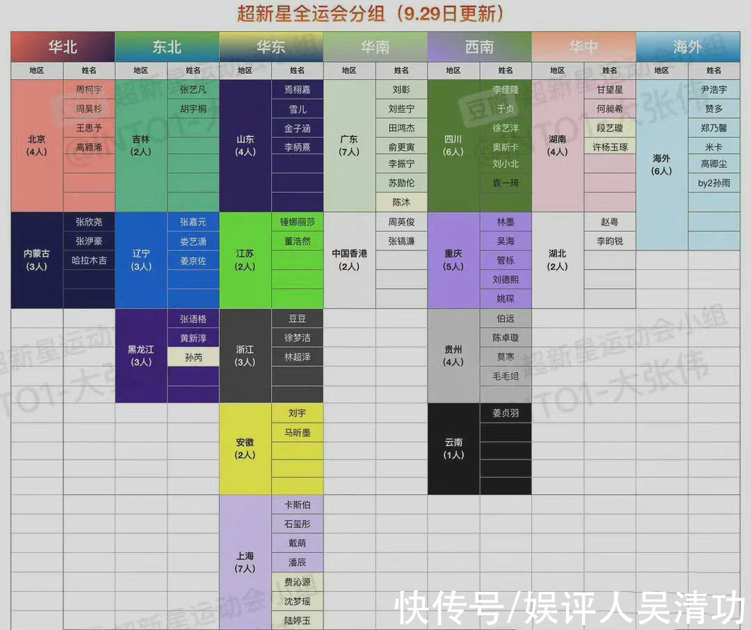 名单|《超新星运动会》76人名单曝光，刘宇、焉栩嘉、赵粤、安又琪参加