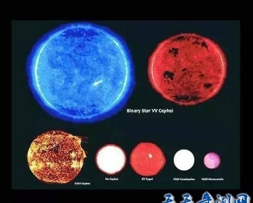 宇宙天体尺寸大小比较，巨物恐惧症慎入