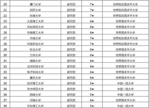 2021年中国教育部直属大学排名详情【校友会版】