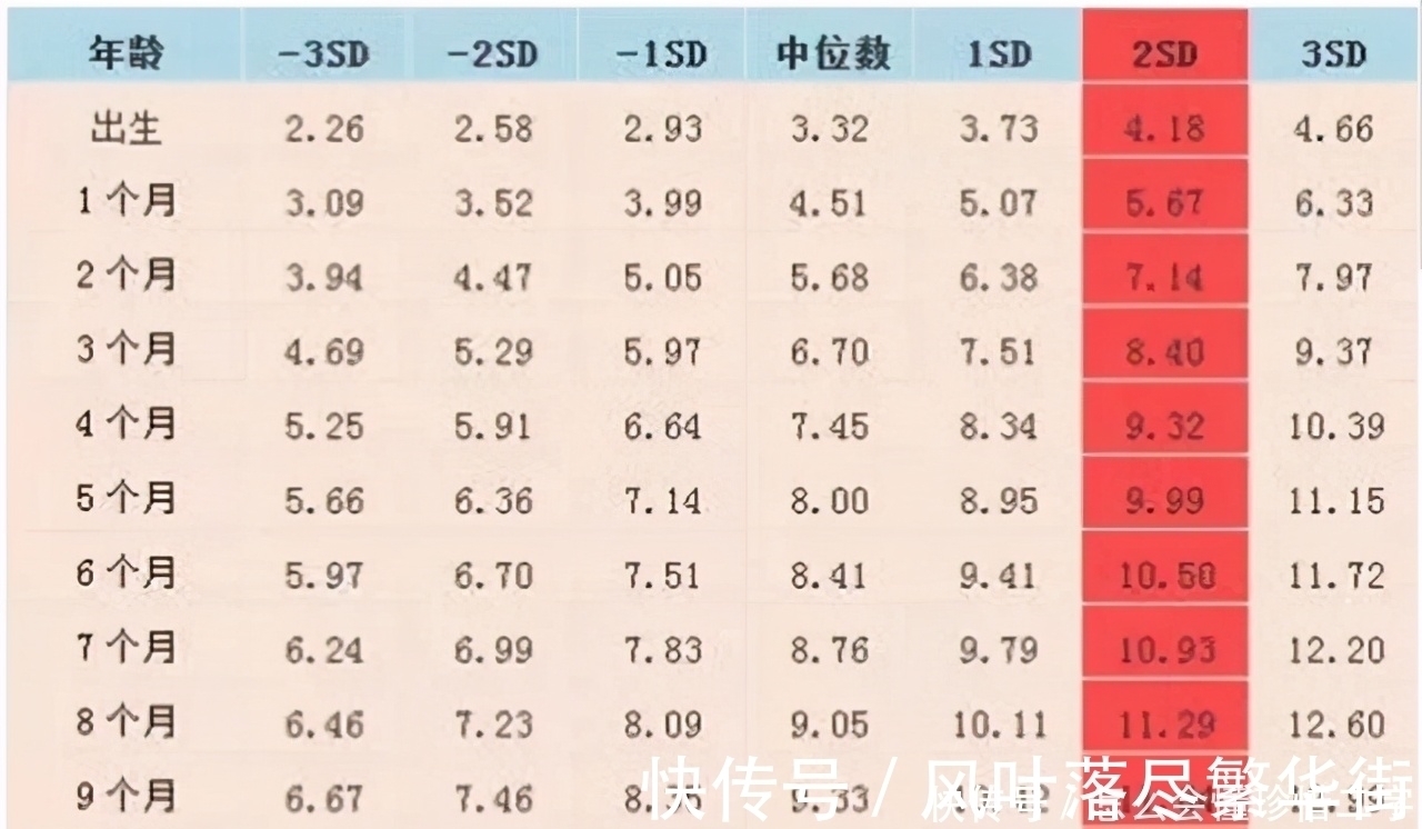 辅食|孩子光吃不长肉咋办？家长别着急，找到让他变瘦的原因，对症下药