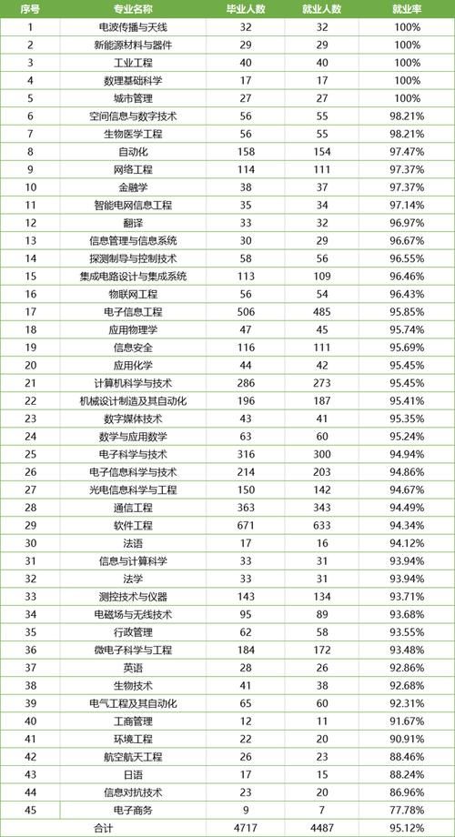 西南这所大学，人气旺，学科实力更是全国顶尖，就业好薪资高！