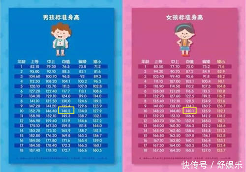 平均身高|2020最新儿童身高标准：10岁1.4米才达标，女孩子只差1毫米