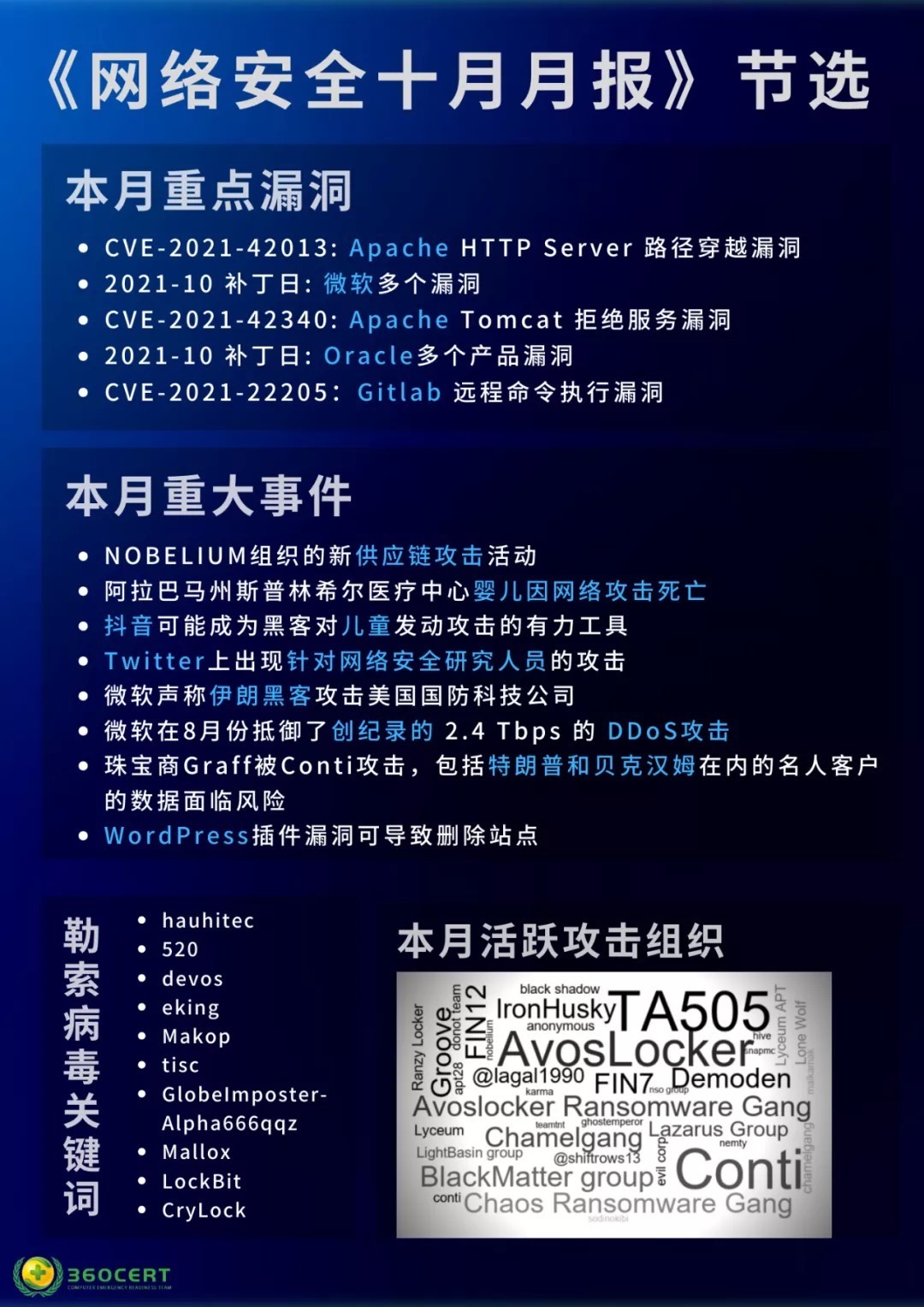 十月月报|《网络安全十月月报》