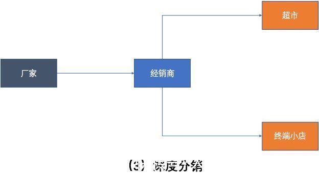 销售人员|SaaS从0到1，案例实操系列（一）