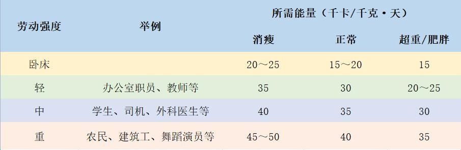 标准体重|糖尿病人，如何美食和健康两者兼得