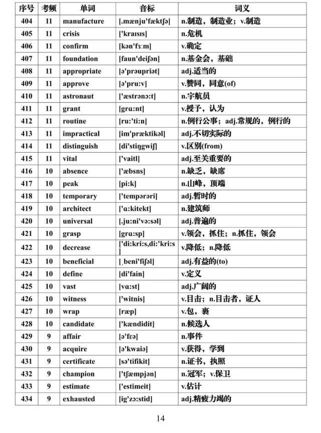 高考英语核心高频688词汇，推荐收藏