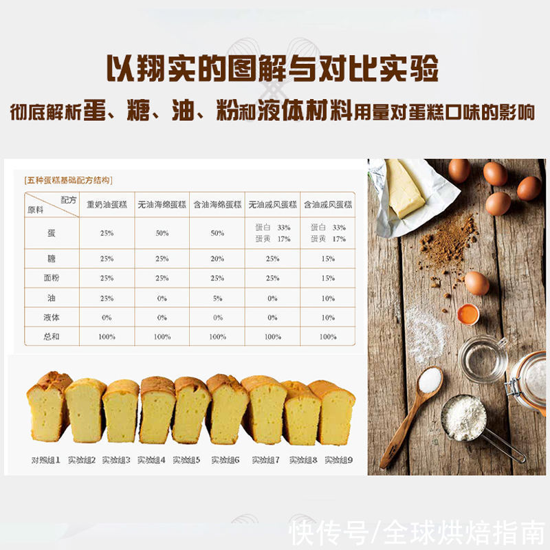 构造|裱花师必须读懂这5种蛋糕的基础构造，让你蛋糕超嫩柔软有弹性