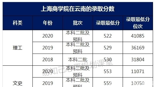 录取分数|国内这5所大学，当地人“看不起”、外地人却当成宝！报了是否吃亏？