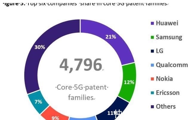 持有量|5G核心标准必要专利多维比拼：华为又赢了