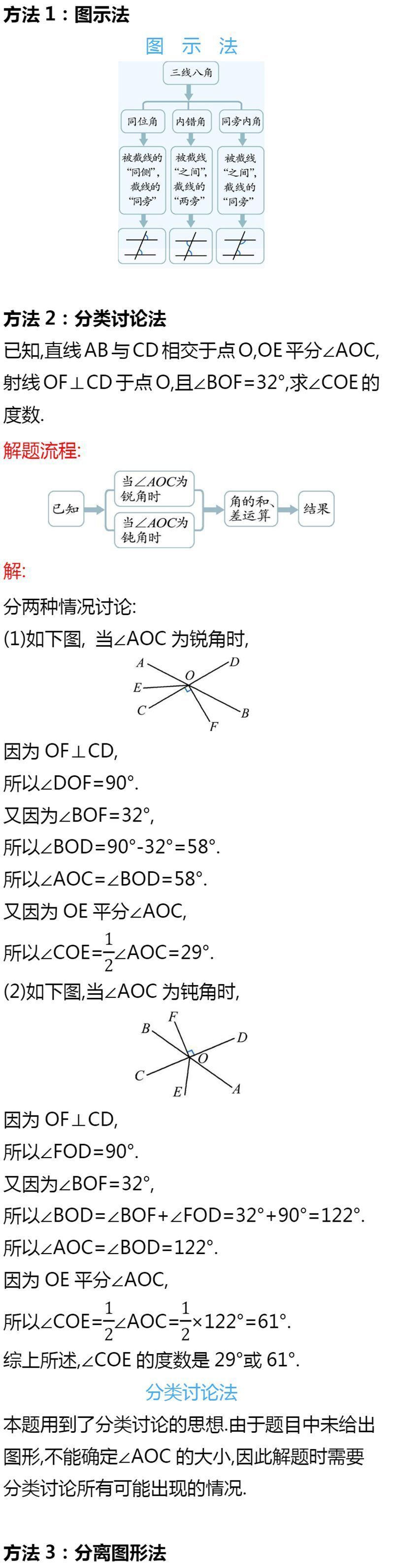 初一、初二数学易错知识点总结，建议收藏！