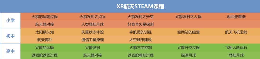 飞蝶航天 飞蝶航天STEAM落地北大附中深圳分校,帮助学生探索宇宙世界