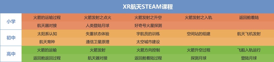 飞蝶航天 飞蝶航天STEAM落地北大附中深圳分校，帮助学生探索宇宙世界