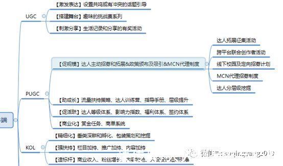 ugc|视频战争——微信视频号的困局与出路（下）