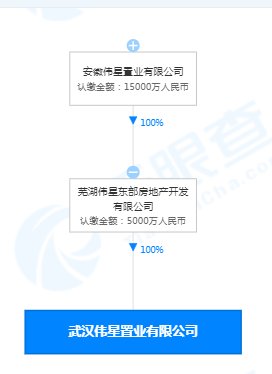 用地|光谷南迎大型商业综合体，12万方商业+6万方住宅