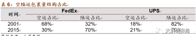 业务|顺丰快递别高兴，你还不一定称王