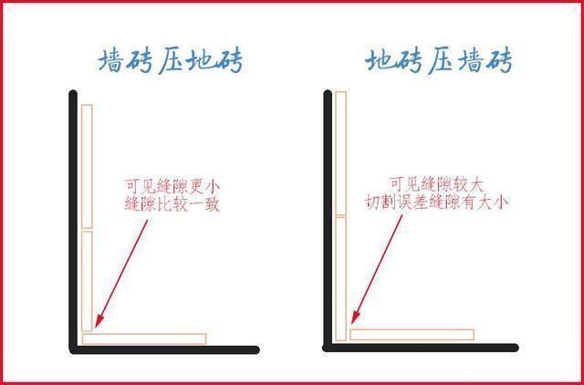 家居|装修时，遇到这些“专业术语”的坑，还好我做出明智决定