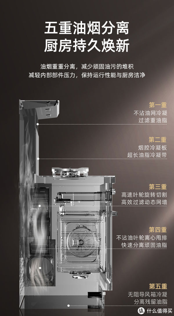 天猫|小户型装修不发愁，森歌集成灶帮你打造心中的理想厨房