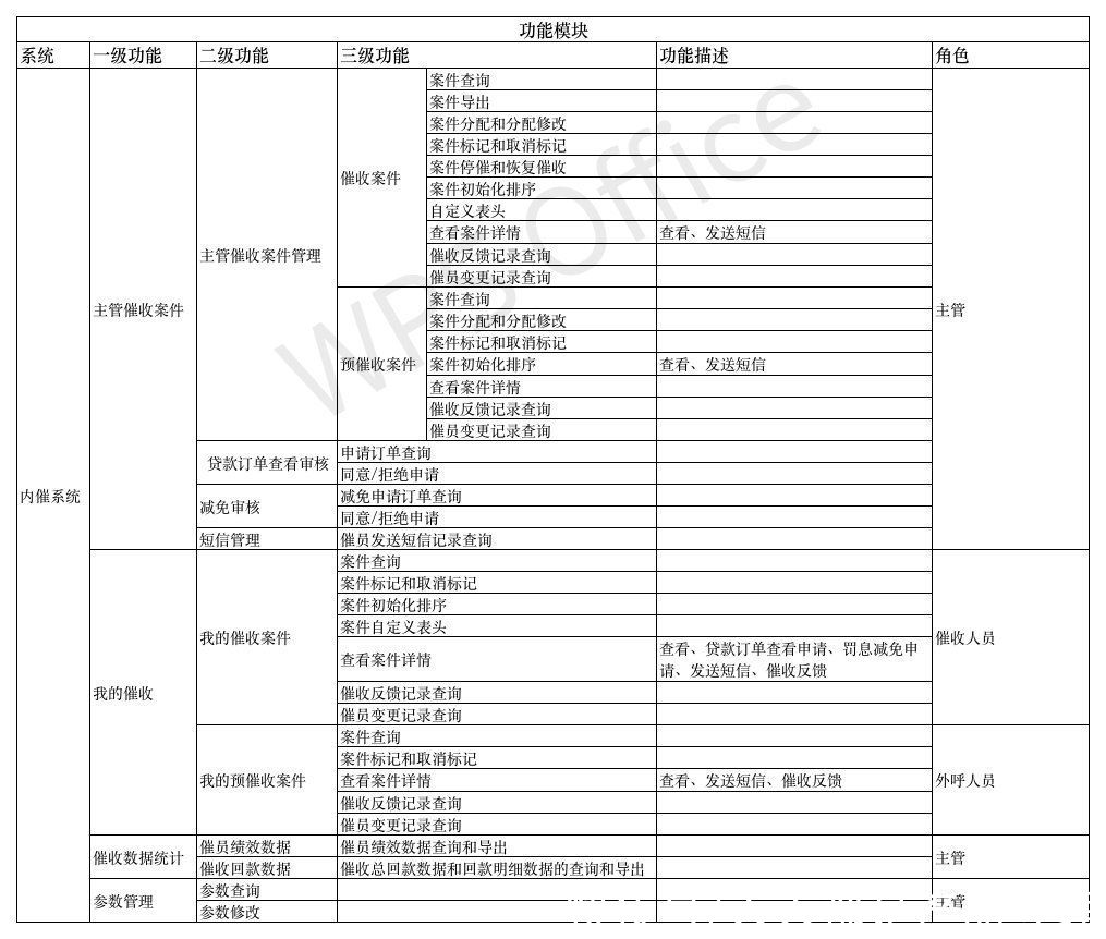 如何从0到1建设催收系统（二）