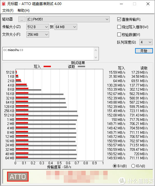 yott看看从Surface Pro 4上拆机的三星PM951 SSD搭配尤大师雷电3硬盘盒速度怎么样？