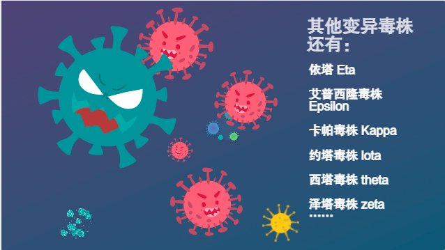 要命|原创动画丨新冠病毒全家谱：谁最毒？谁最快？谁最要命？