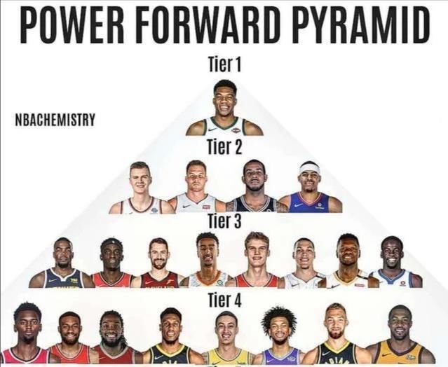 Nba现役大前锋排名 字母哥力压四人登顶 格林第三 库茨马上榜 快资讯