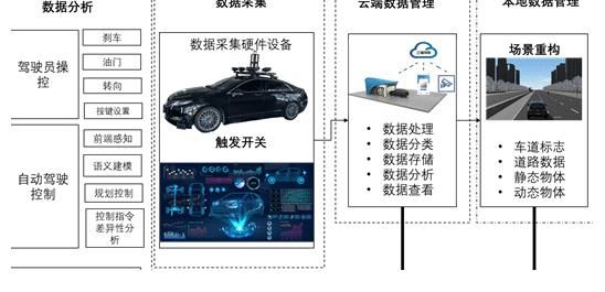 驾驶车辆|从自动驾驶事故中探索有效的性能提升及判责策略