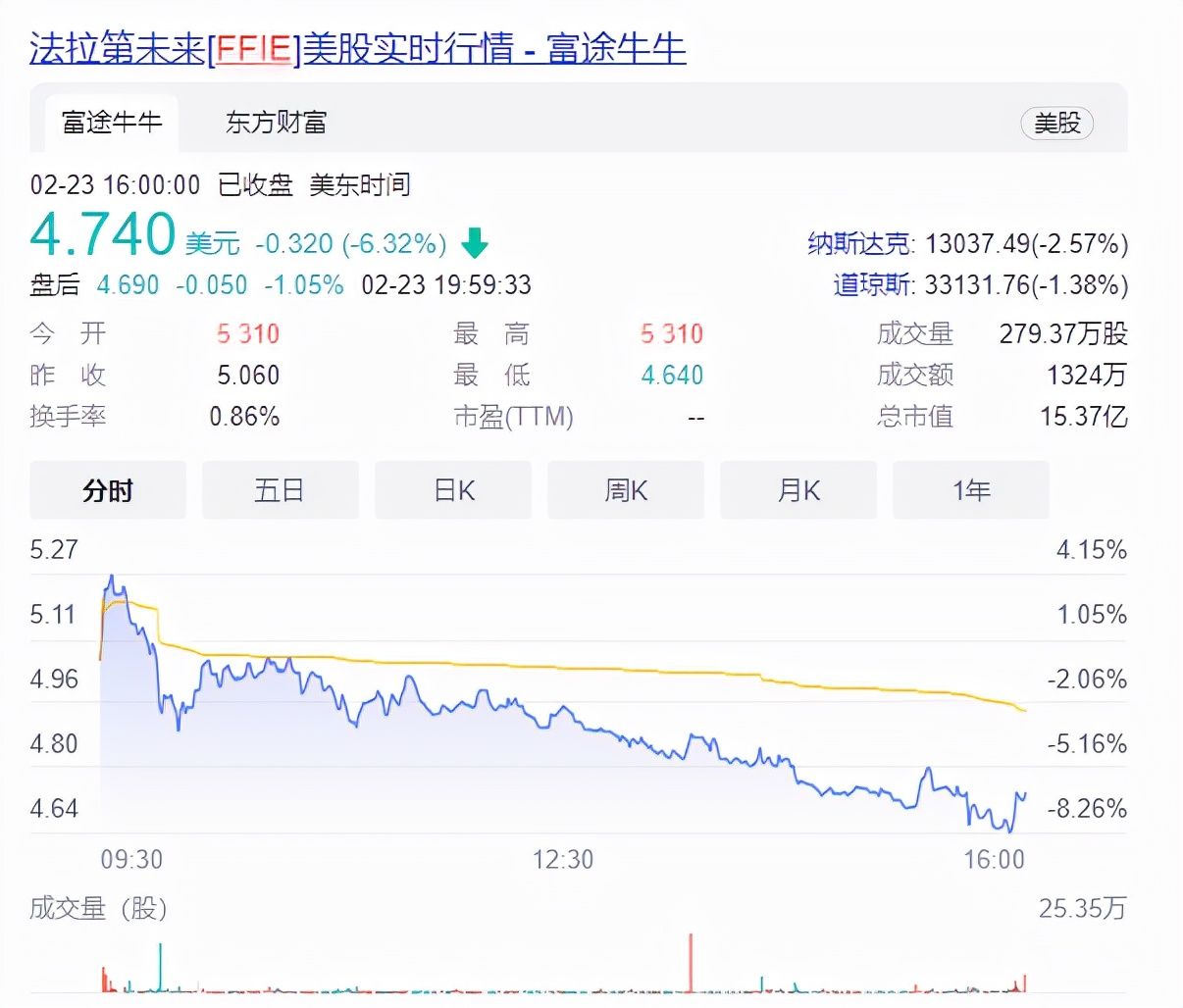 91|FF 91量产版下线，“贾跃亭下周”回国将成真？