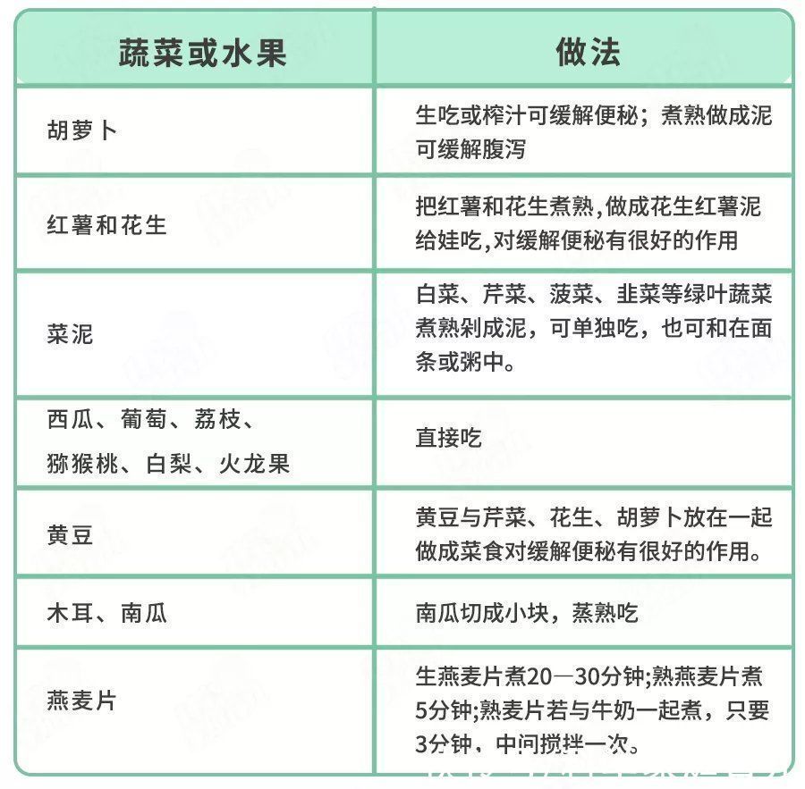 克星|吃香蕉不通便，越吃越堵！这些水果才是“便秘克星”