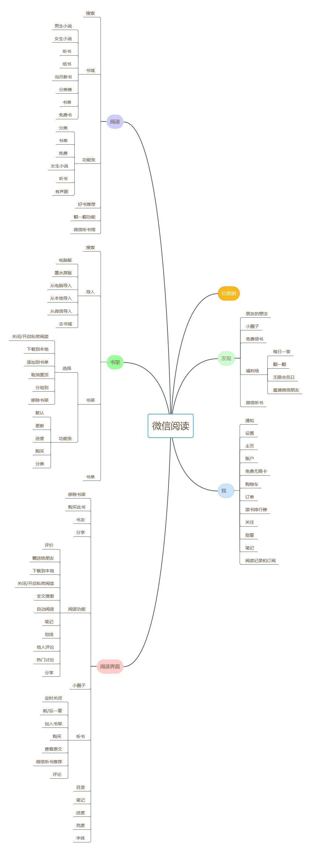 分析|藏书馆竞品分析