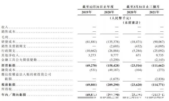 IPO|拿下聆讯通关卡，微创医疗机器人IPO是“割韭菜”还是“大生意”？