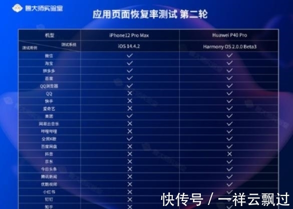 鸿蒙|央视点赞以后院士也明确力挺,华为改变计划,结局正在逐渐明朗