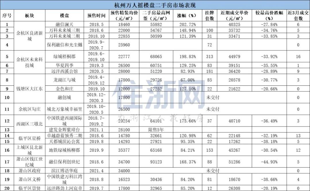 楼盘|曾经的“万人摇”幸运儿，拿到红利了吗？