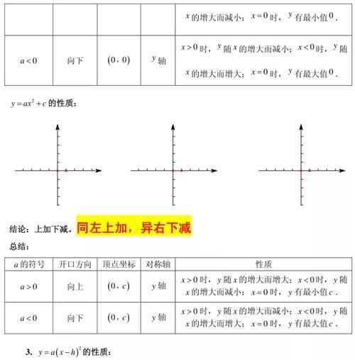 初中数学函数（一次函数、二次函数、反比例函数）考点重点全梳理