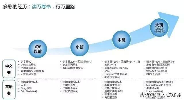 在纽约，爱马仕铂金包才能融入社交圈，美国精英妈妈的教育焦虑