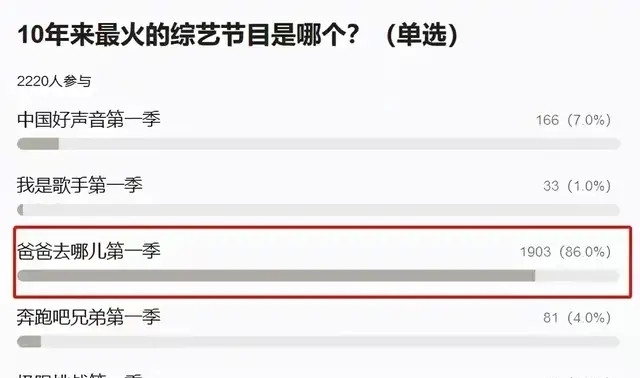 《爸爸去哪兒》播出8年，三對夫妻最后離婚了，受傷的卻都是孩子