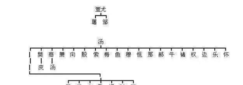  为姓|中华最全姓氏分支表：看看你是华夏子孙，还是蚩尤的后代？