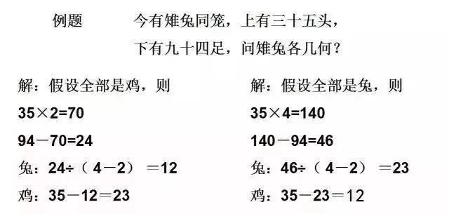 方法|小学数学掌握这17个思想方法！比做1000道题更实用！