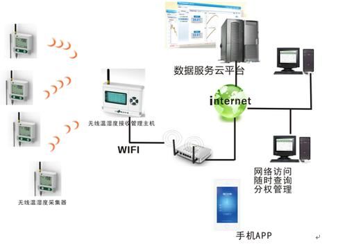 本地电脑或|高压配电柜无线测温系统的应用以及功能介绍